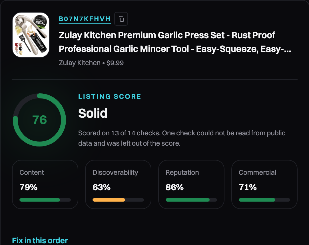 The same audit summarised: the product, a listing score of 76 out of 100 marked Solid, and four category scores. Content 79 percent, discoverability 63 percent, reputation 86 percent, commercial 71 percent. A note reads: scored on 13 of 14 checks, one check could not be read from public data and was left out of the score.