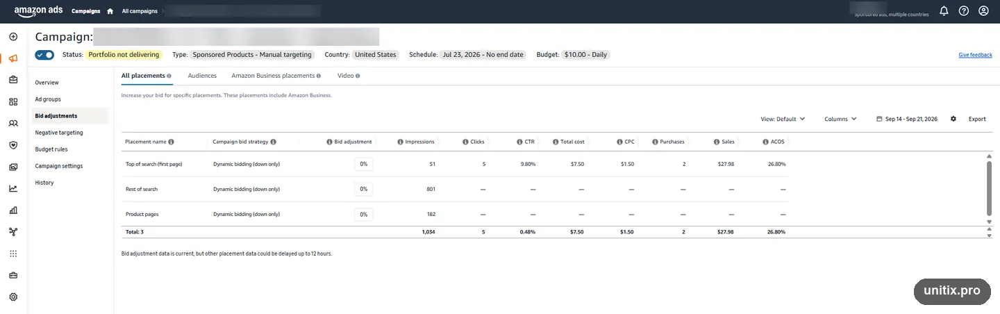 An Amazon placement report showing top of search, rest of search and product pages with their own metrics