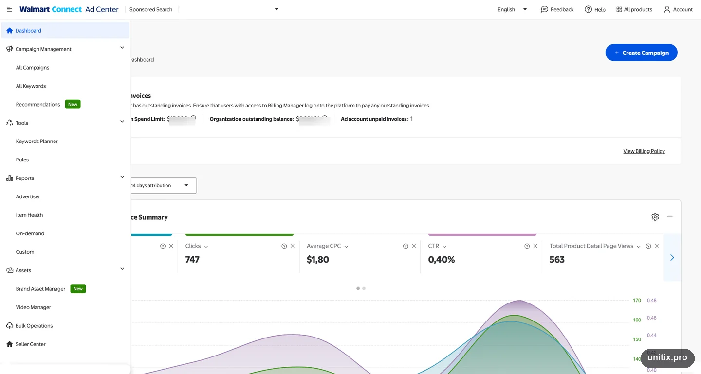 Walmart Connect Ad Center dashboard, showing the navigation for campaigns, tools, reports and assets