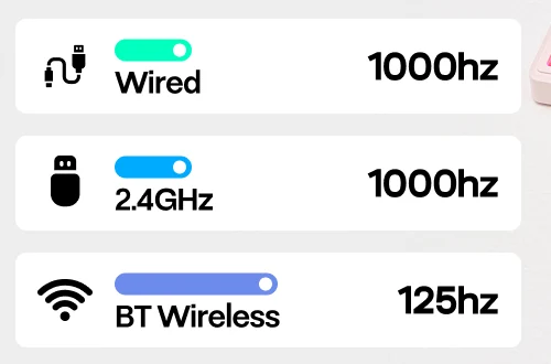 A panel from the A+ content showing three rows: Wired 1000hz, 2.4GHz 1000hz, BT Wireless 125hz.